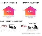 SSG닷컴, 소상공인과 동반성장 성공