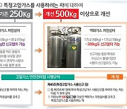 부산시, '2021 지방규제혁신 우수사례 경진대회' 최우수상 수상