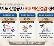 경기도, '건설공사 3대 예산절감 정책추진 태스크포스(TF)' 구성·운영한다