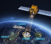 LIG넥스원, 2146억 규모 '군 위성통신체계-II 신규 단말' 양산 계약