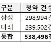 실리콘투, 청약 경쟁률 1700대 1..증거금 11.5조원 몰려