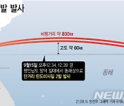 미국 "북 미사일 발사, 즉각적 위협은 아냐"