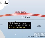日 방위성 "북한 미사일, EEZ에 낙하 추정"