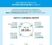 구글코리아, 한국 사회의 성장을 도모하는 'Google for Korea' 개최