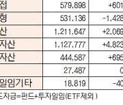 [표]유형별 펀드 자금 동향(9월 14일)