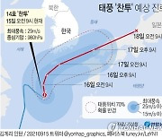 [그래픽] 제14호 태풍 '찬투' 예상 진로(오전 9시)