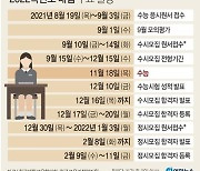 충북지역 대학 수시 경쟁률 일제히 상승..충북대 10.6대 1