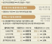 [그래픽] 도심 주택공급 확대 방안 주요 내용