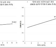 "특허 보호 수준 높이면 일자리도 늘어난다"