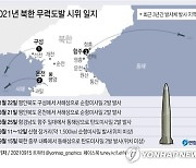 [그래픽]  2021년 북한 무력도발 시위 일지
