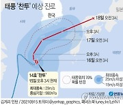 [그래픽] 제14호 태풍 '찬투' 예상 진로(오후 3시)