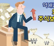 [뉴스+]외국인, 역대급 매도세에도 보유금액 늘어난 이유는?