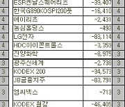 [표]코스피 외국인 연속 순매도 종목(15일)