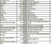 [표]코스피 외국인 연속 순매수 종목(15일)