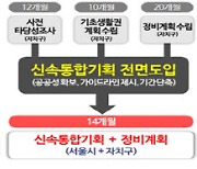 재개발 대못 '주거정비지수제' 폐지..신속통합기획 전면 도입