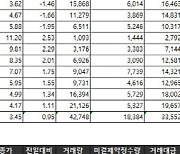 [표]거래소주가지수선물·옵션시세표(9/16)