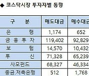 [표]코스닥 기관/외국인 매매동향(9/16 3시30분)