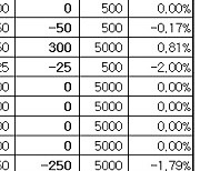 [표]장외주식 거래현황(9/16)