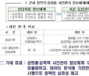 軍, 성폭력 사건 'DB구축' 통합관리 나선다..민관군委 권고