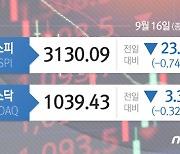 [시황종합] 코스피, 0.7%↓ 3130선 후퇴..外人은 4일째 '사자'