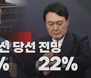 [나이트포커스] '대선 당선 전망' 여론조사..이재명 40% 윤석열 22%