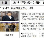 구기도 아하정보 대표 등 12명 존경받는 기업인 선정