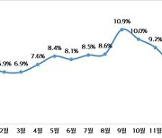 고속도로 낙하물 사고 가을철 최다..4년간 5.6% 증가