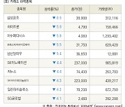 [fnRASSI]장마감, 거래소 하락 종목(삼성공조 -8.9% ↓)