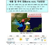 [설명자료] 태풍 및 추석 연휴(9.18.~9.22.) 기상전망