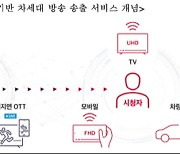 SKT·KBS·캐스트닷에라, 클라우드 기반 차세대 방송 송출 협력