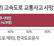 [모빌리티 인사이트] 화물차 여러 대가 한 몸처럼 움직인다, 군집 주행