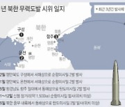 [사설] 정부, 북한 탄도미사일 발사에 단호하게 대처하라