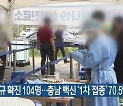 대전·세종·충남 신규 확진 104명..충남 백신 '1차 접종' 70.5%