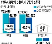 에디슨모터스 vs ELB&T..쌍용차 인수 '2파전'