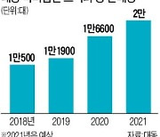 대동 '트랙터 본토' 미국 시장 갈아엎다