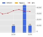 알체라 수주공시 - 영상 데이터 의미적 정확성 검사 용역 5.3억원 (매출액대비  11.70 %)