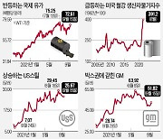 철강·원유·알루미늄株 급등..그린플레이션 온다