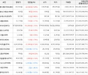 가상화폐 비트코인(+1.35%), 헤데라해시그래프(+14.6%)