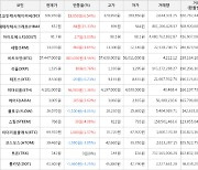 가상화폐 비트코인(+1.56%), 헤데라해시그래프(+15.33%)