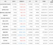 가상화폐 비트코인 -139,000원 하락한 57,068,000원에 거래