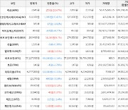 가상화폐 비트코인 -90,000원 하락한 57,117,000원에 거래