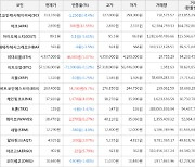 가상화폐 아크 300원 상승한 2,690원에 거래