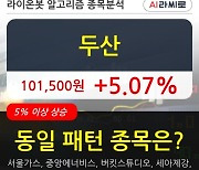 두산, 장시작 후 꾸준히 올라 +5.07%.. 외국인 기관 동시 순매수 중