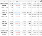 가상화폐 아르고 30원 상승한 410원에 거래