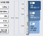35일후 우주로..韓 독자개발 '누리호' 새 역사 쓴다