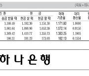 [표] 외국환율고시표 (9월 16일)