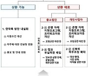 만기연장·상환유예 6개월 더..상환기간 5년까지 확대