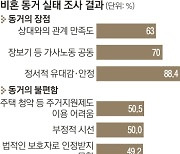 비혼 동거, 부부보다 '관계 만족도' 더 높네