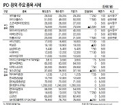 [표]IPO장외 주요 종목 시세(9월 16일)
