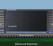 AMAT, 이종접합 패키징 대응할 솔루션 발표